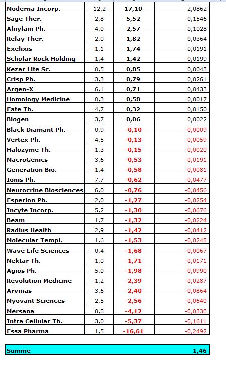 Die Perle im Tec DAX 1268136