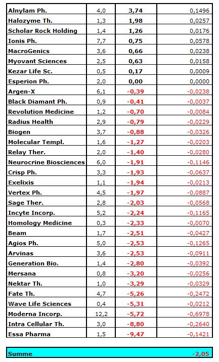 Die Perle im Tec DAX 1268432
