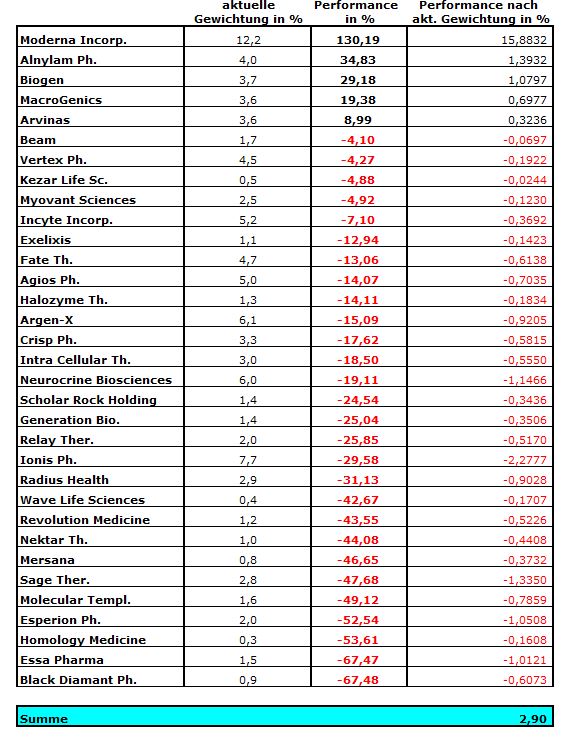 Die Perle im Tec DAX 1269602