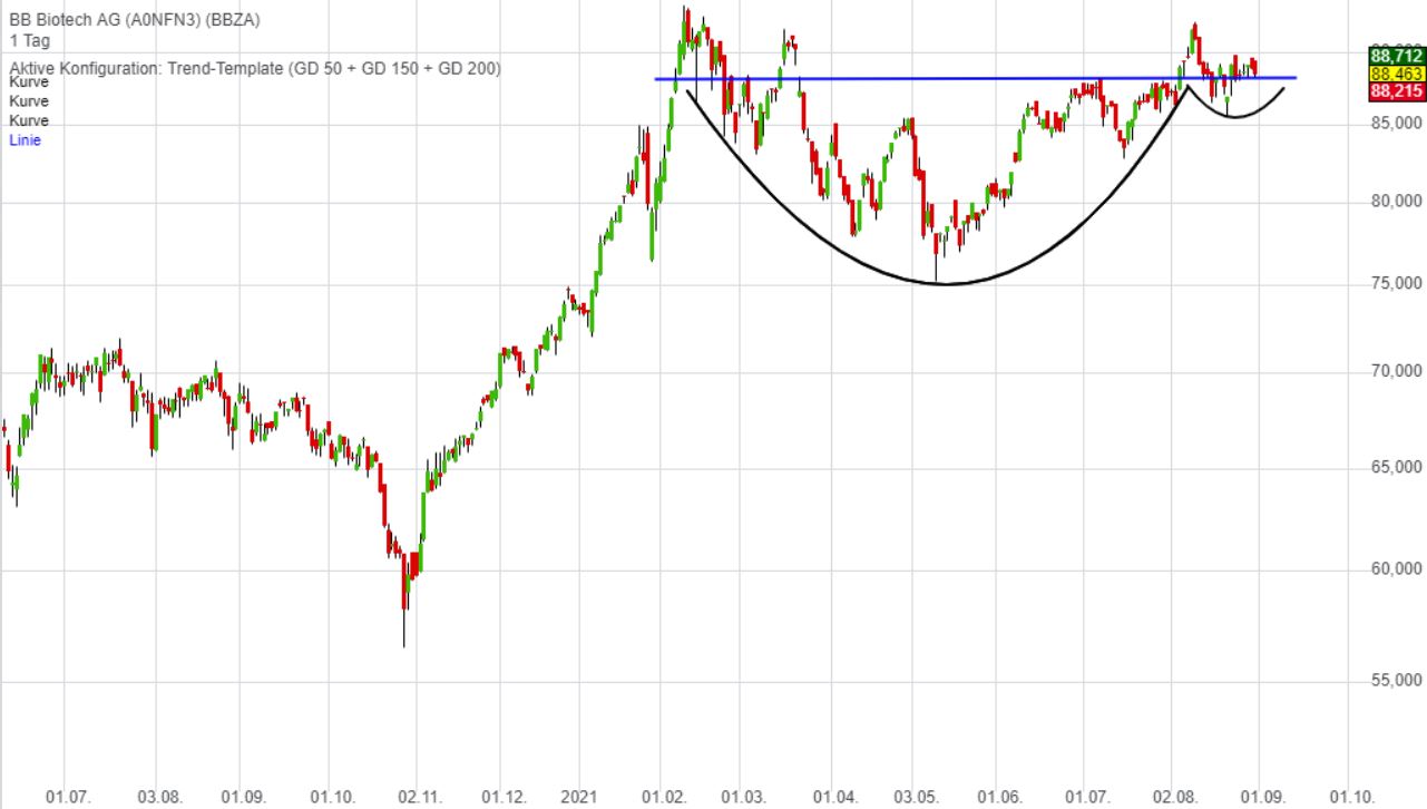 Die Perle im Tec DAX 1271664