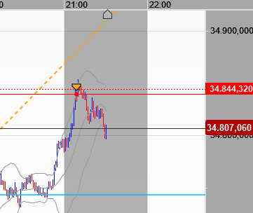 2021 QV-GDAXi-DJ-GOLD-EURUSD- JPY 1274455