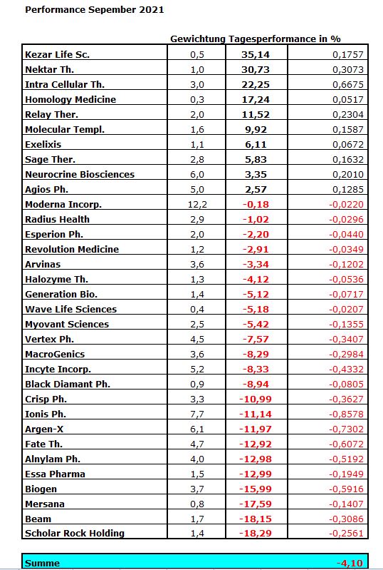 Die Perle im Tec DAX 1276676