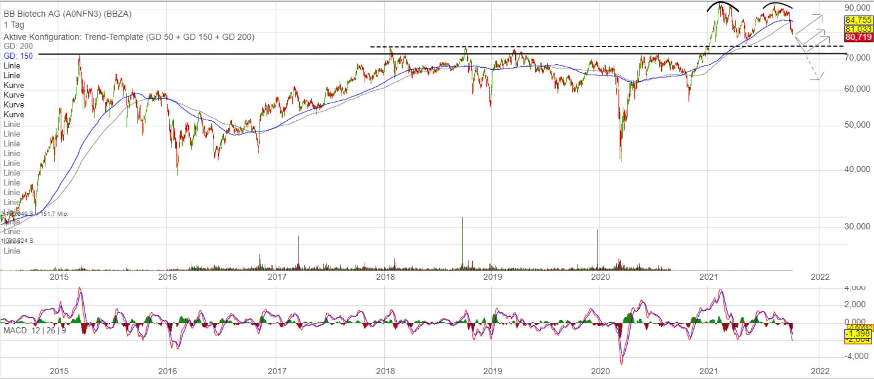 Die Perle im Tec DAX 1278107