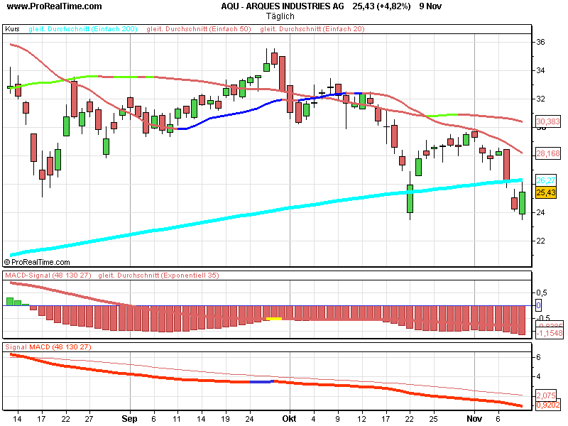 Arques 2006, wieder ein erfolgreiches Jahr 130765
