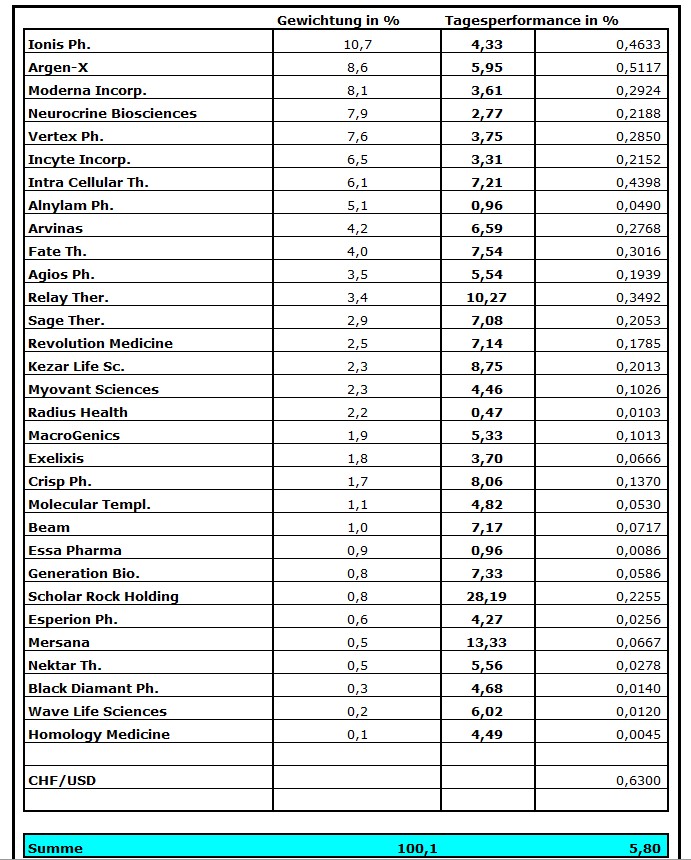 Die Perle im Tec DAX 1319916