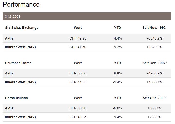 Die Perle im Tec DAX 1365817