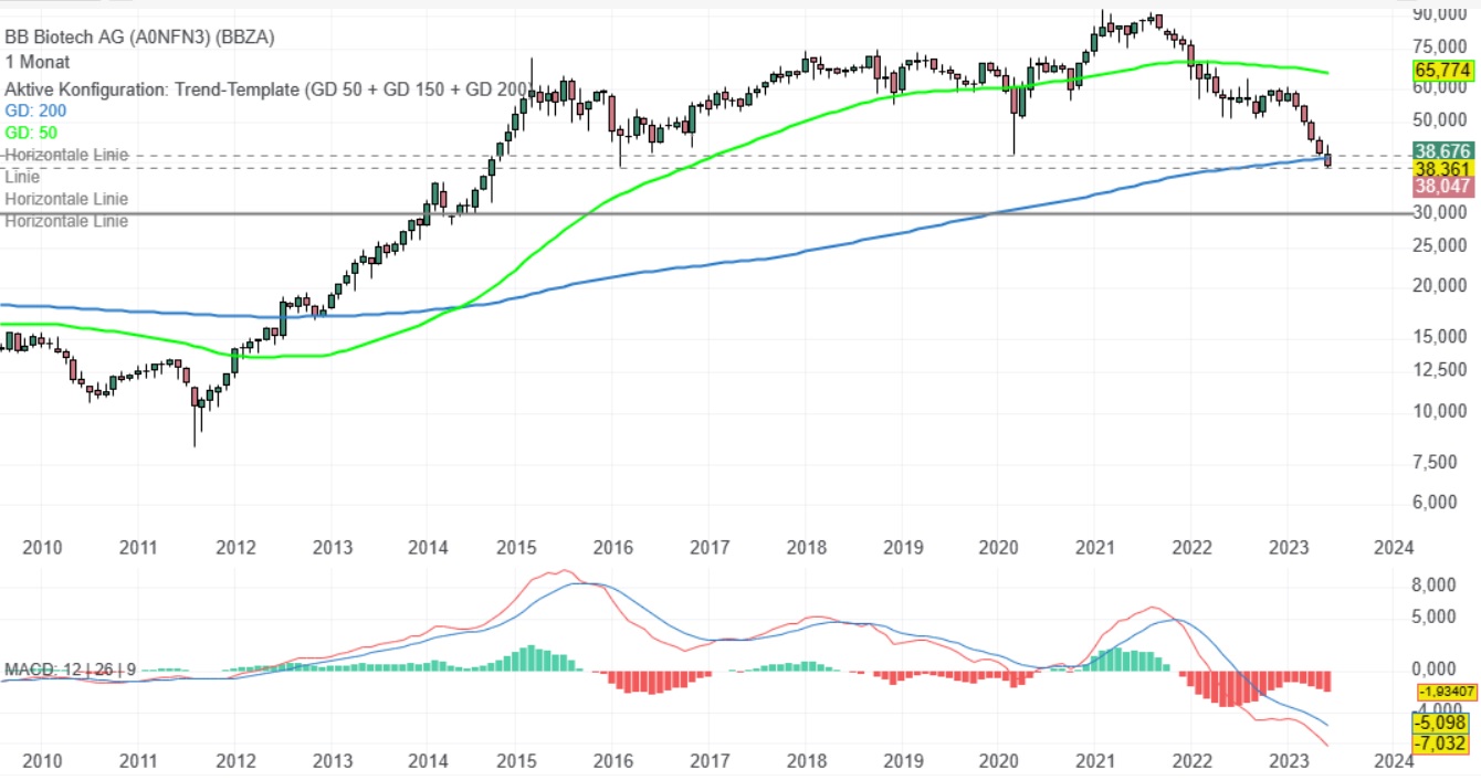 Die Perle im Tec DAX 1379307