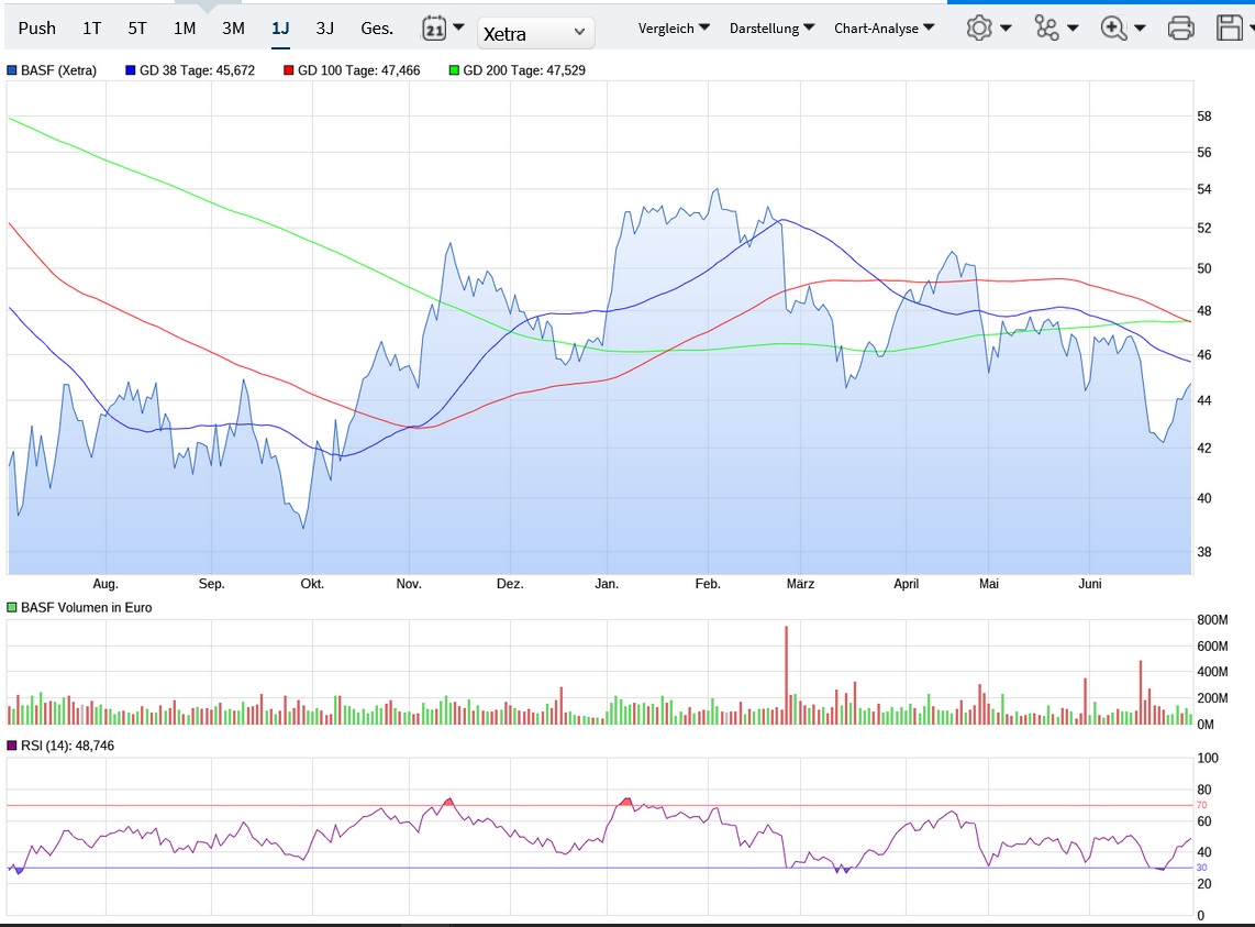 Daimler und andere Aktien und Finanz-Produkte 1380061