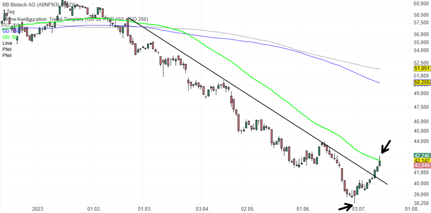 Die Perle im Tec DAX 1381716