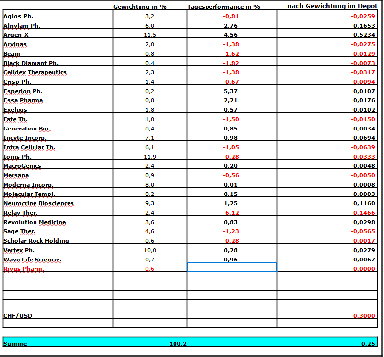 Die Perle im Tec DAX 1382199