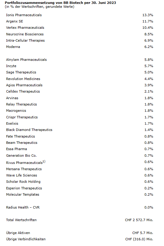 Die Perle im Tec DAX 1382625