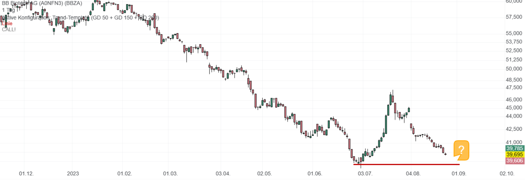 Die Perle im Tec DAX 1387569