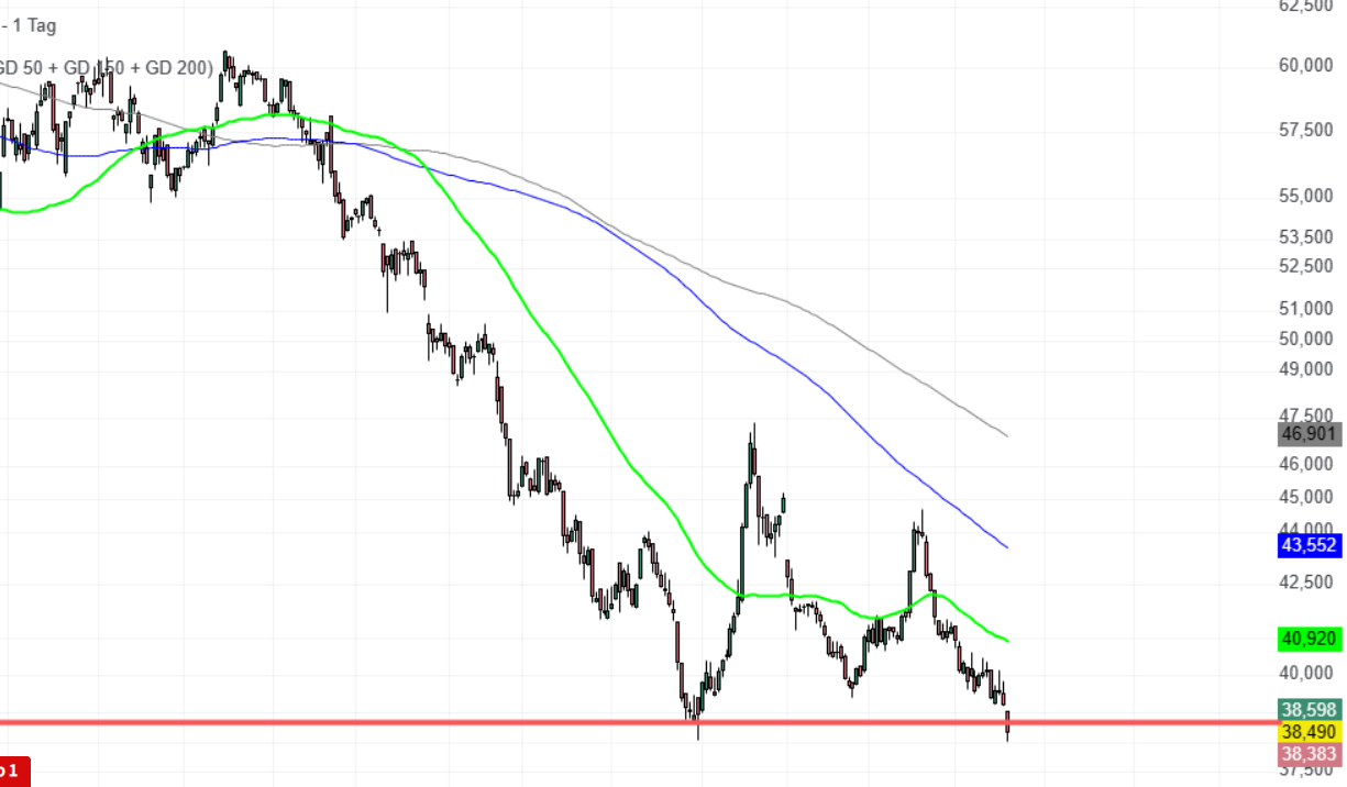 Die Perle im Tec DAX 1394541