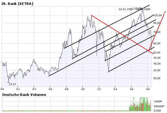 Kursziel Deutsche Bank 180 Euro 173652