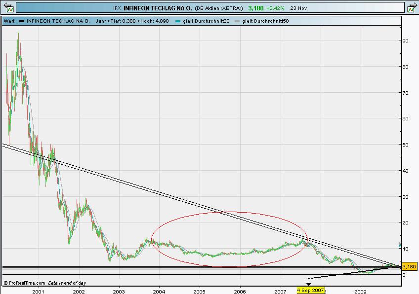 Infineon (moderiert) 277797