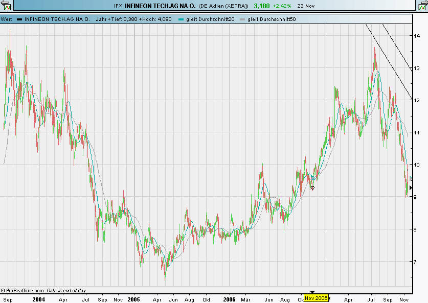 Infineon (moderiert) 277799