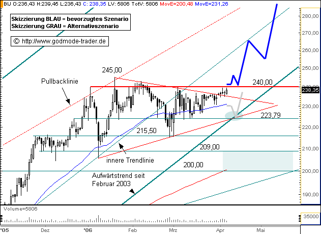 Bijou Brigitte - there is no end! 36503