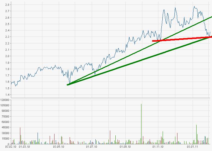 Bank of China Hong Kong Aktie 377969