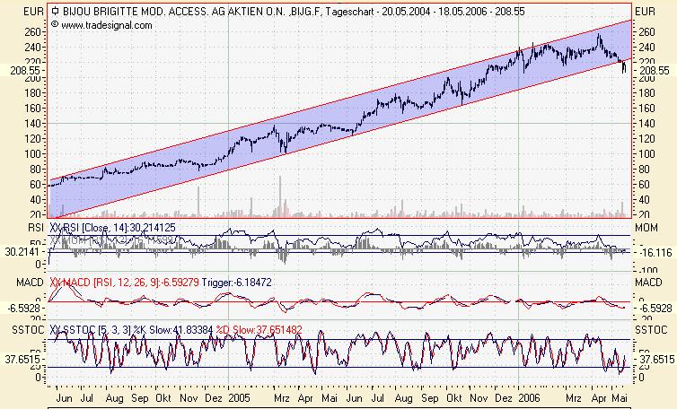 Bijou Brigitte - there is no end! 40987