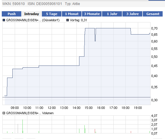 Wahnsinn /Unbekannt uns eine MK bei 65.700 Euro 438954