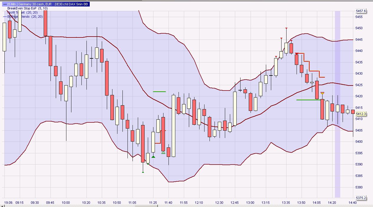 BB-Trading und was daraus so erwächst 441389
