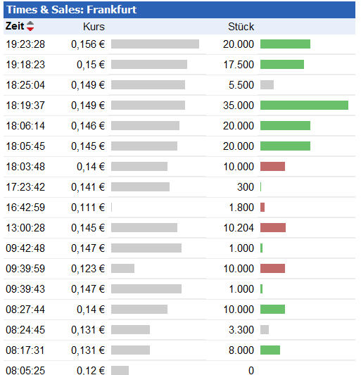 Univerma (WKN A0V9MF) - Rebound nach Kursdebakel? 539495