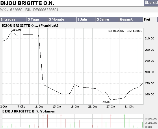 Bijou Brigitte - there is no end! 65361