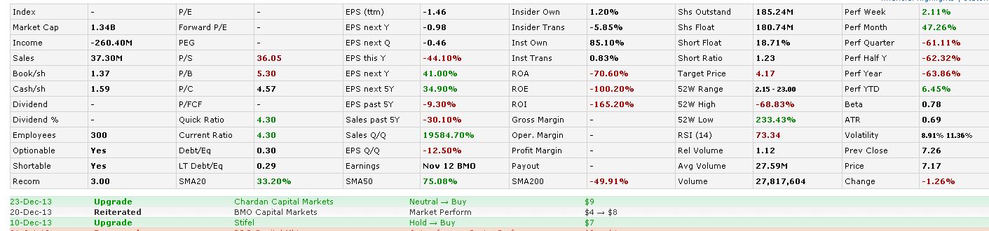 Ariad Pharmaceuticals-Neu 678712