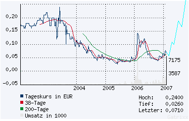 silverado goldmines (867737) 80463