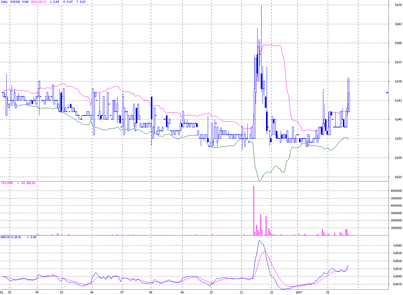 ### Die nächsten 100% ! K&M Möbel WKN 630300 ### 84180