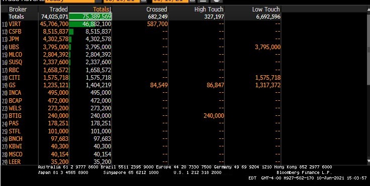AMC Entertainment Holdings 2.0 - Todamoon?!? 1258235