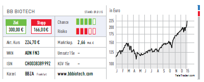 BB Biotech bei 45 Euro Boden erreicht 789950