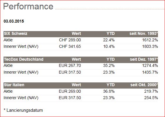 Die Perle im Tec DAX 804815