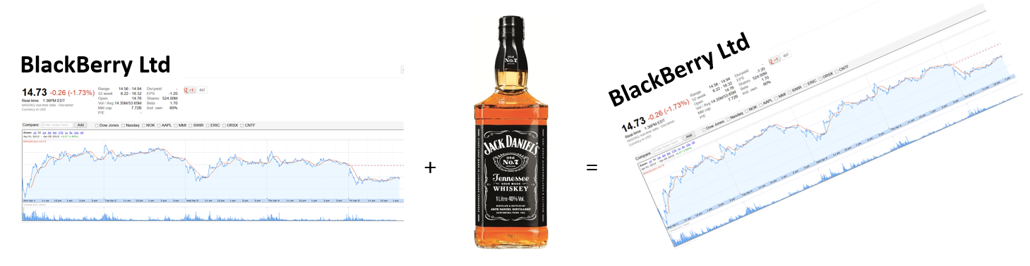 Research In Motion (RIM) 594645