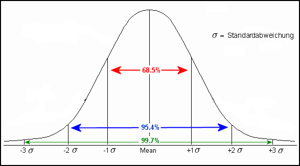 Wesleys Flugschule - US Auslese 418375