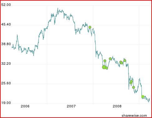 BB Medtech unterbewertet 223817
