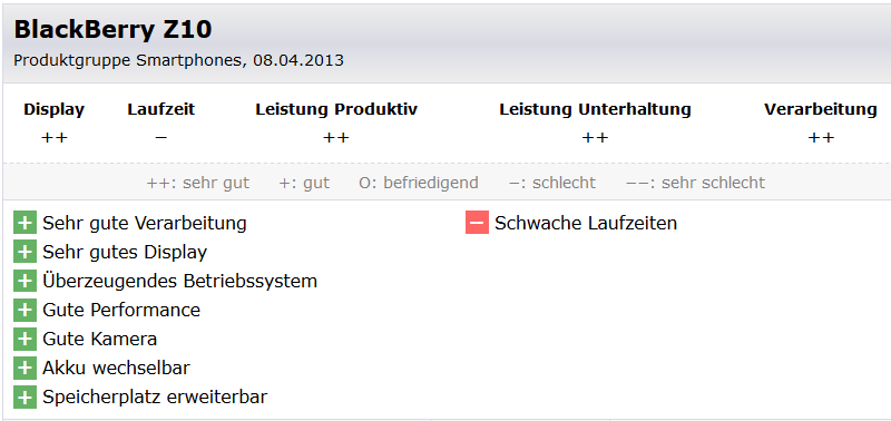 Research In Motion (RIM) 595269