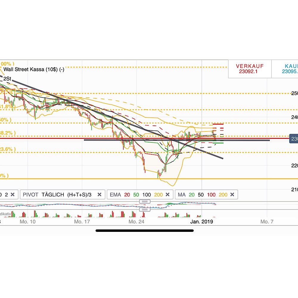 2019 QV-GDAXi-DJ-GOLD-EURUSD- JPY 1089735