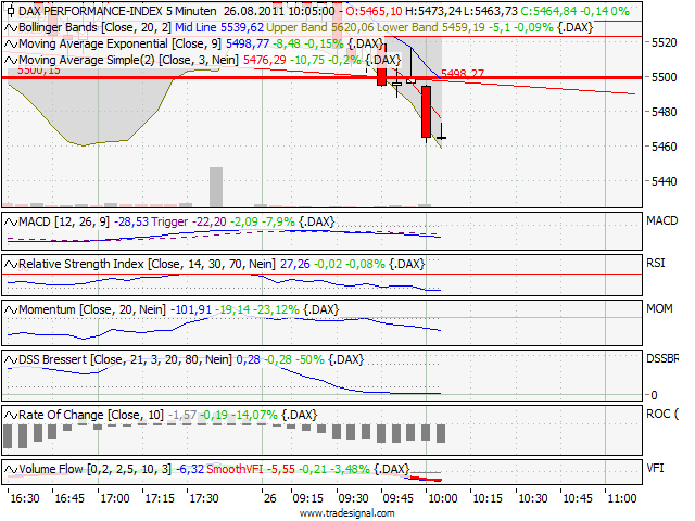 BB-Trading und was daraus so erwächst 433488