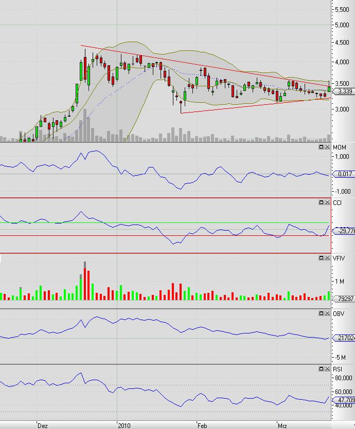 Balda schnelle 100 Prozent 309612