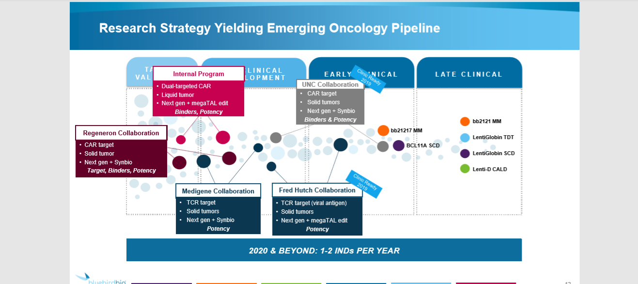 Medigene - Sachliche und fachliche Beiträge 1097442