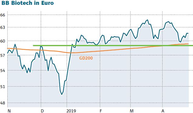 Die Perle im Tec DAX 1109416