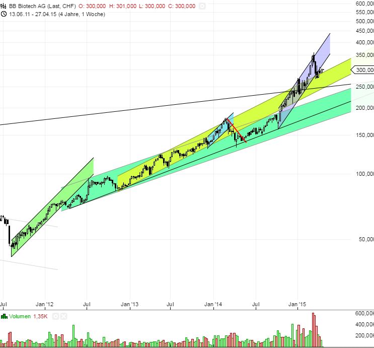 Medigene - Sachliche und fachliche Beiträge 820633