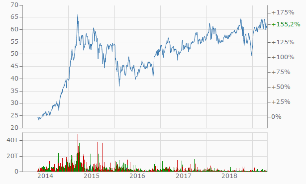 Die Perle im Tec DAX 1109729