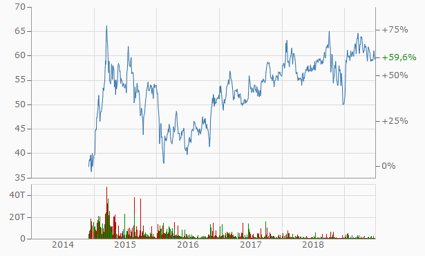 Die Perle im Tec DAX 1146982
