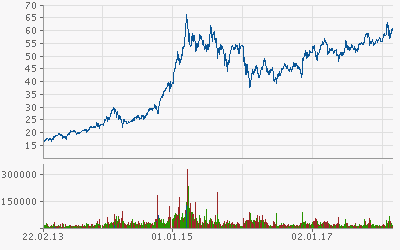 Die Perle im Tec DAX 1042219