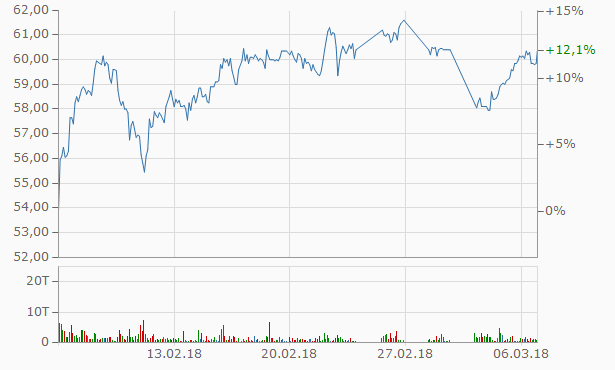 Die Perle im Tec DAX 1043962