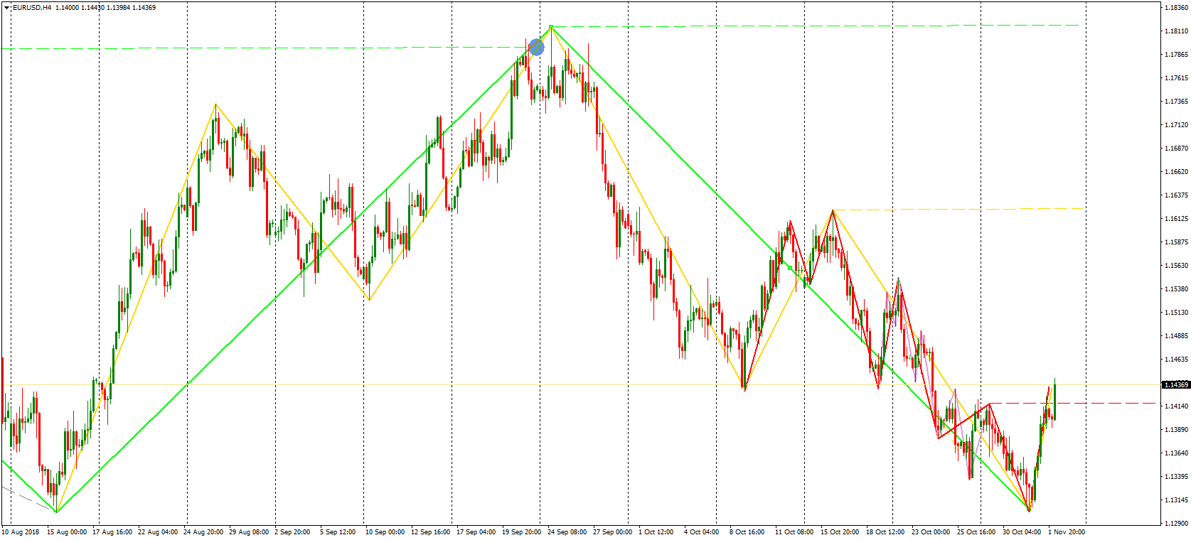 Der EUR/USD 2,0 Thread 1081118