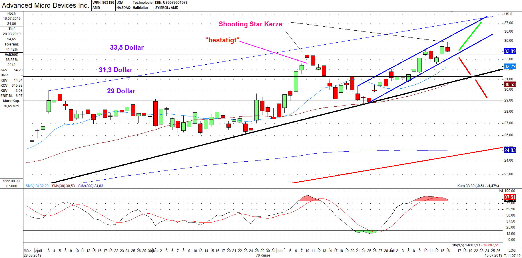 AMD- Mit Zen und Vega in eine bessere Zukunft 1123533