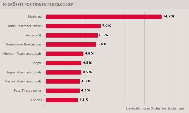 Die Perle im Tec DAX 1280413